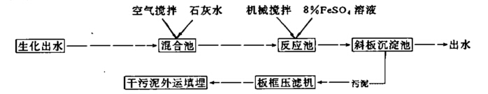 废水分离脱色