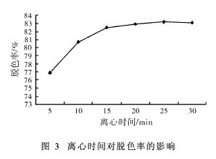 硫酸亚铁投加量